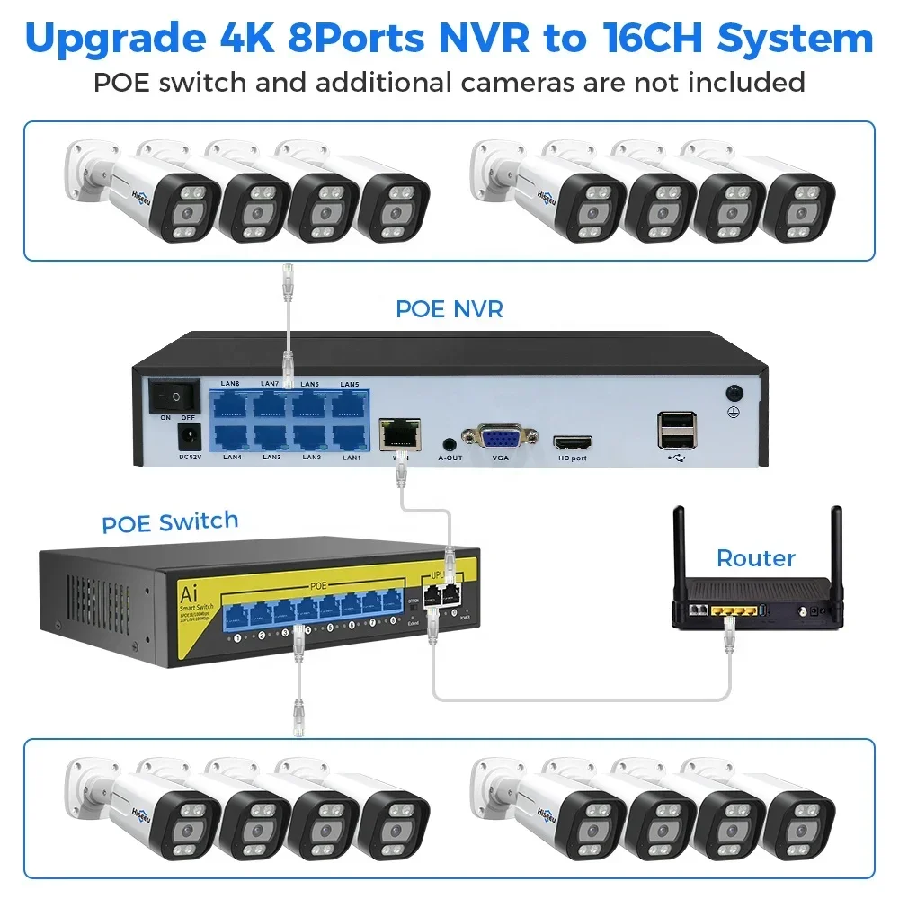Nvr Kit 8 Channel - ชุดกล้องวงจรปิด Hiseeu 4K 8 ช่อง 8MP