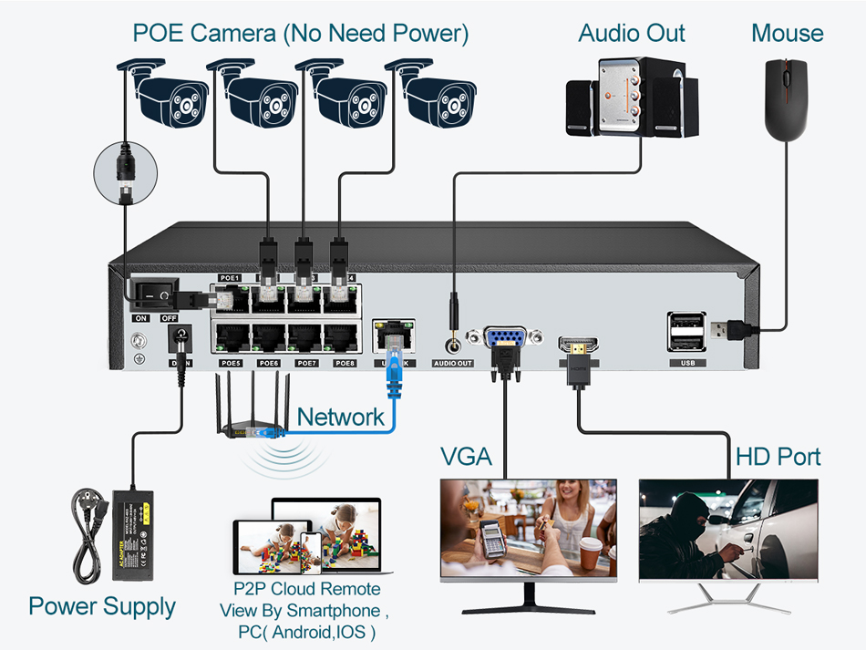 เครื่องบันทึกวิดีโอ NVR แบบ Su - Home Security Cameras บทวิจารณ์และราคา