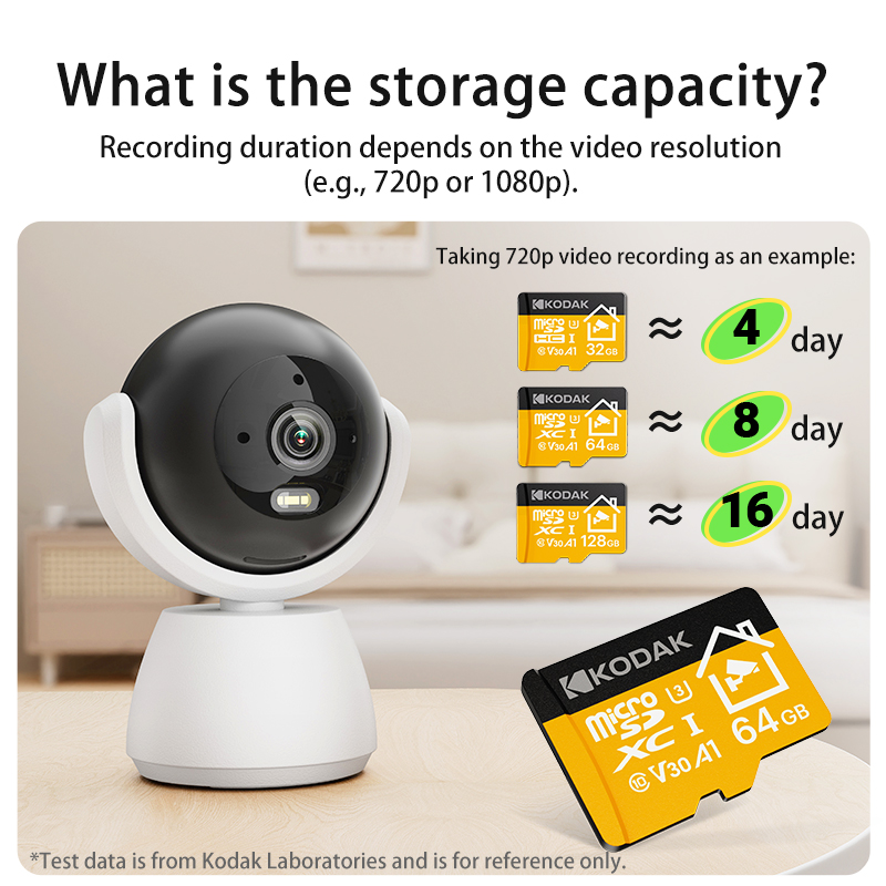 การ์ดหน่วยความจำ Kodak 2026 รุ - Drone Security Home บทวิจารณ์และราคา