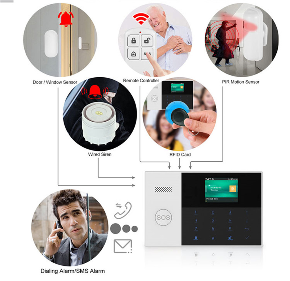 PGST PF-50 รีโมทคอนโทรลไร้สายค - Home Security Company บทวิจารณ์และราคา
