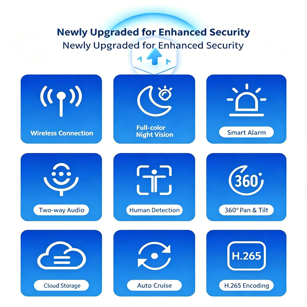 กล้องติดสัตว์เลี้ยงพร้อมแอปพลิ - Home Security Kamera บทวิจารณ์และราคา