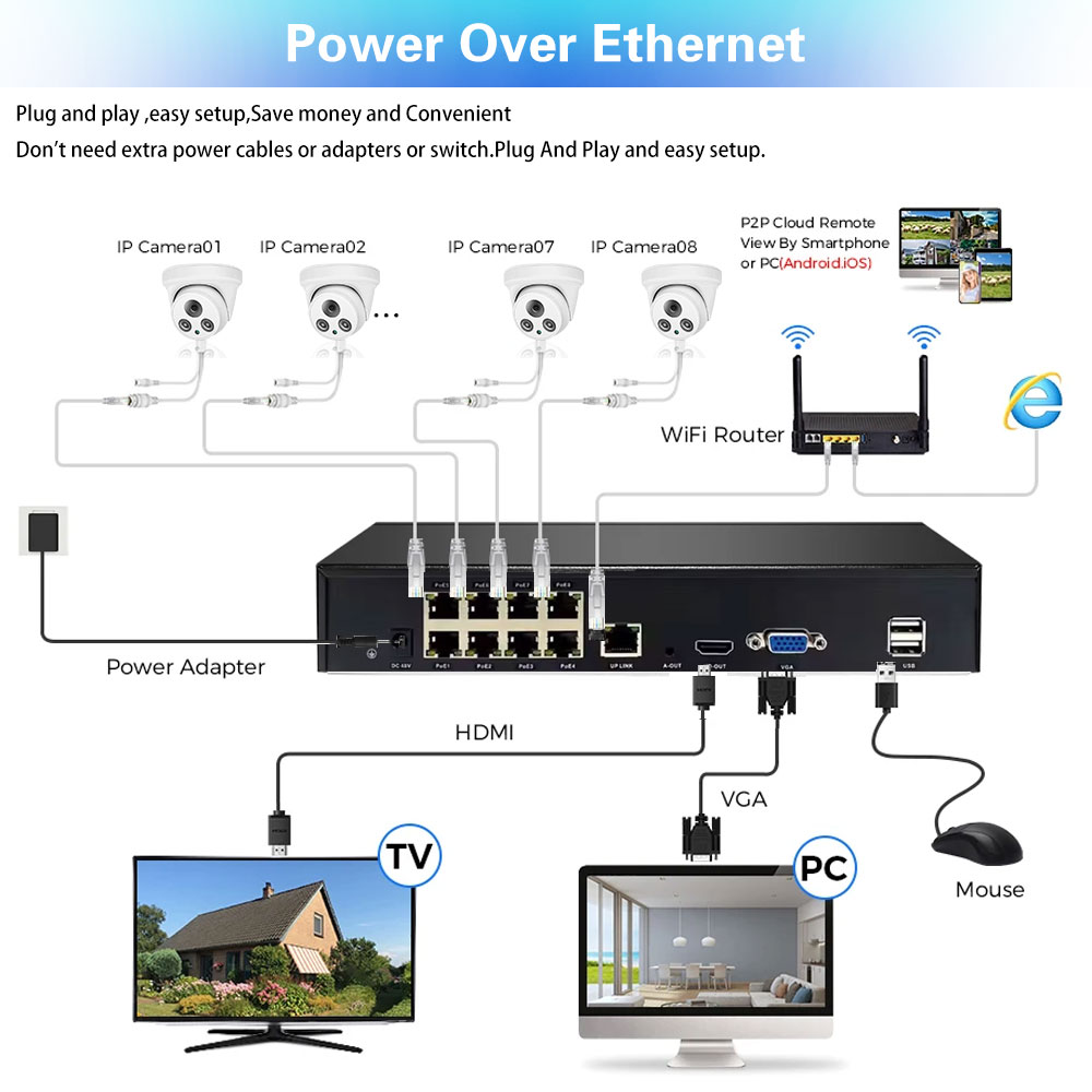 ระบบกล้องวงจรปิด 8MP 4K PoE 8C - Nvr Kit 8 Channel บทวิจารณ์และราคา
